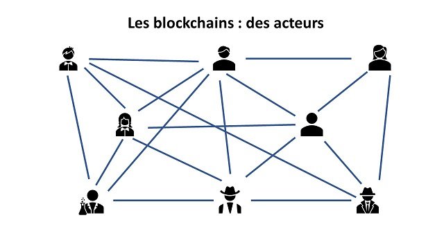 BlockChain1