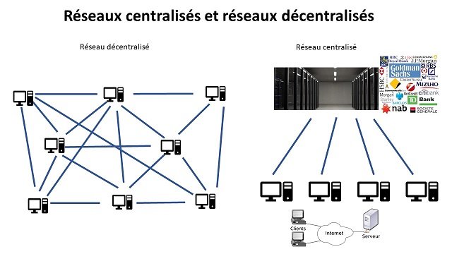 BlockChain4