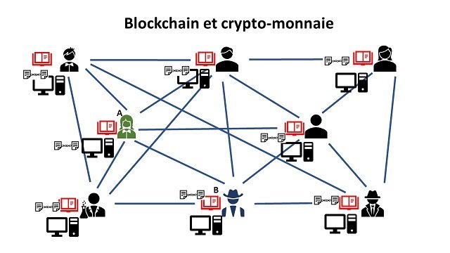 BlockChain9