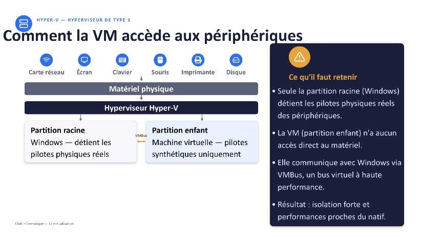 fig4 virtualisation