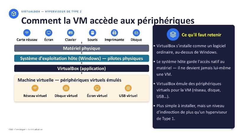 fig5 virtualisation
