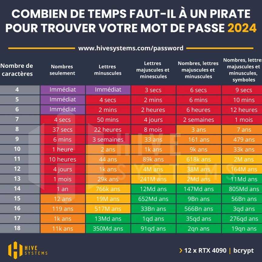 securitemotsdepasse 02