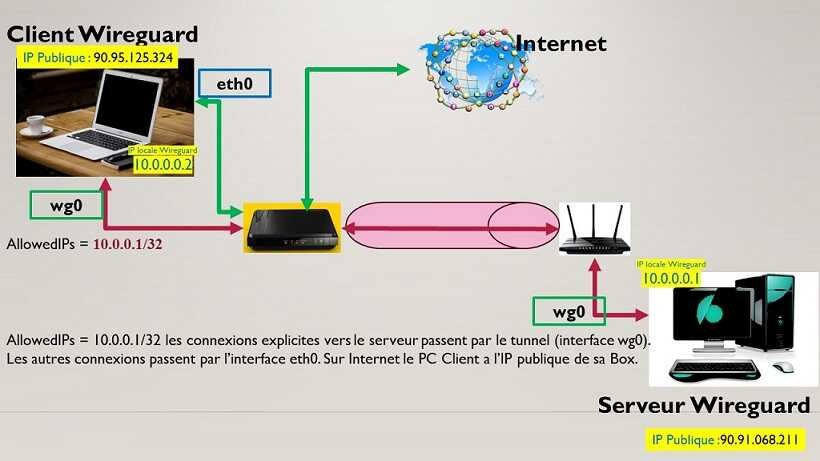 wireguard linux 03 01