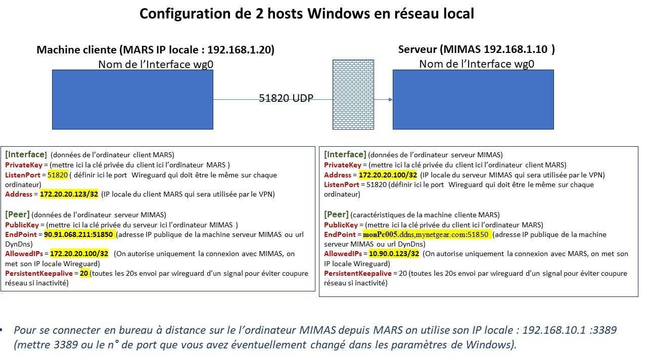 wireguardwin 01 06