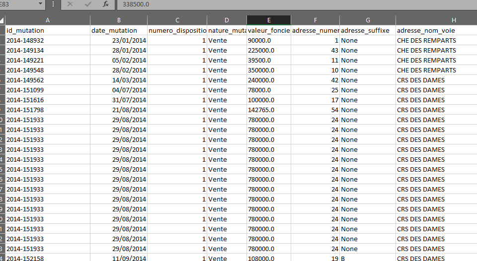 Tableau mutations de la section