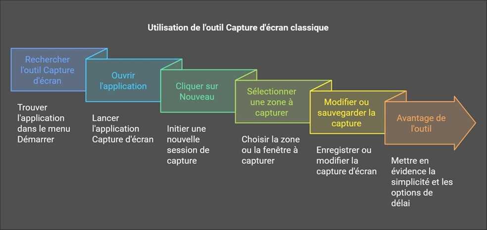 copieecran 3